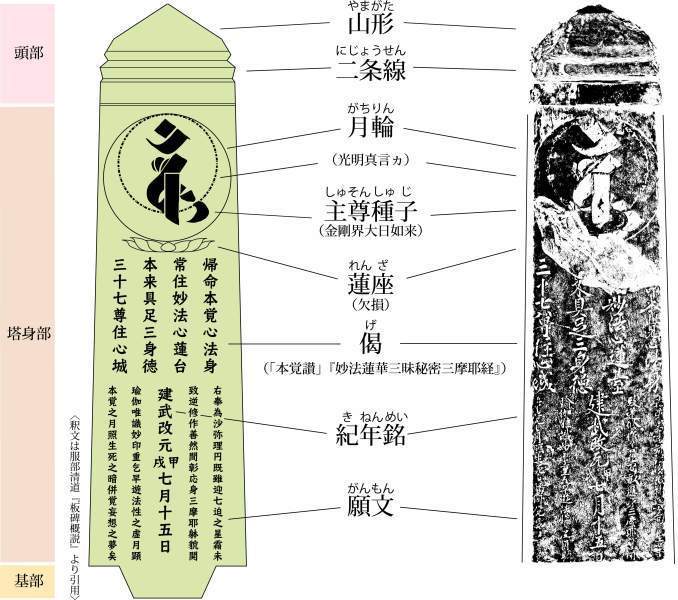 029興禅寺の板碑