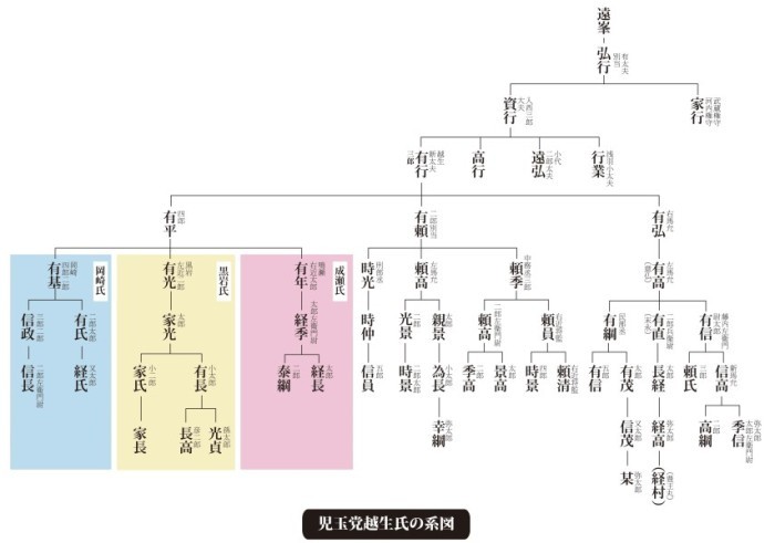 016黒岩氏系図