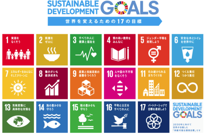 SDGs2