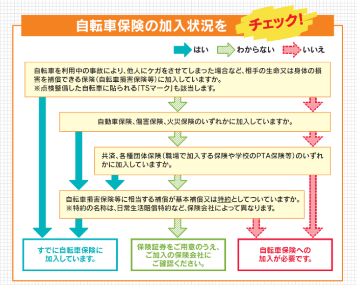 自転車保険加入状況チェック