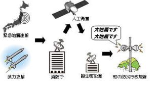 （イラスト）全国瞬時警報システム