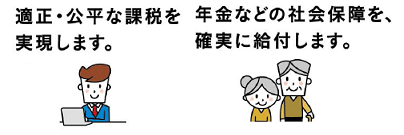 （画像）公平・公正な社会の実現イメージ