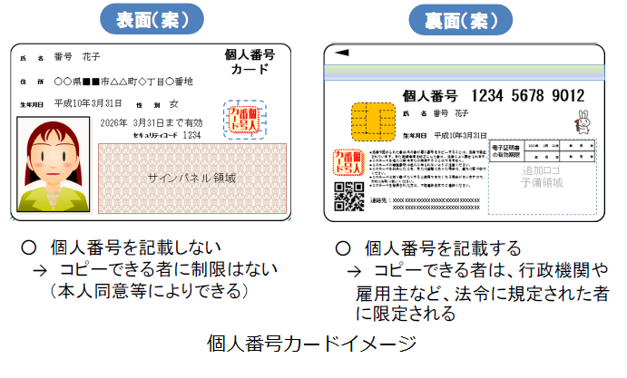 （画像）個人番号カードイメージ